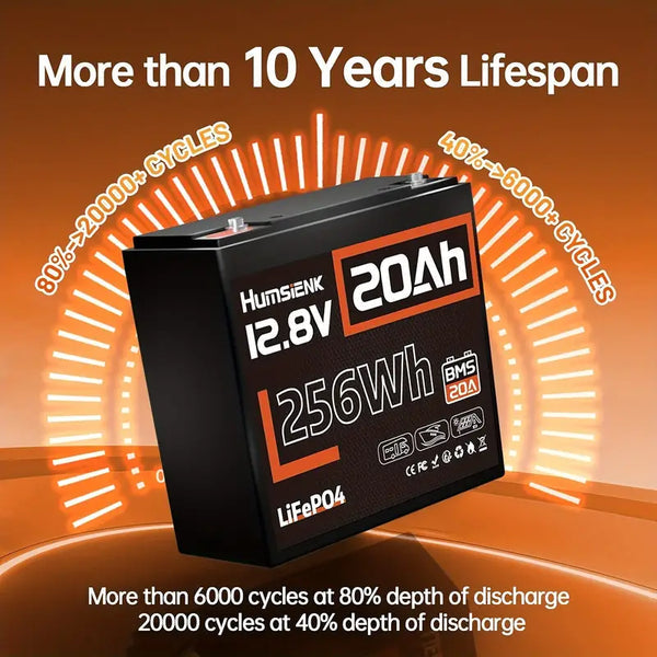 Humsienk 12V 20Ah LiFePO4 Battery
