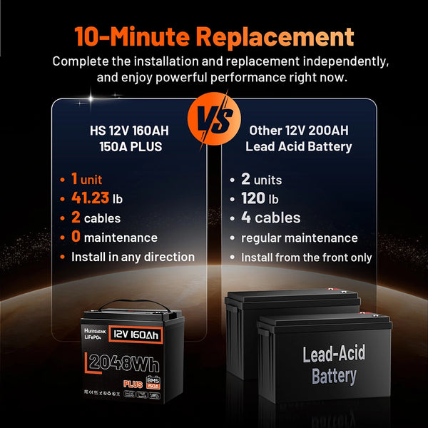 Humsienk 12V 160Ah Plus LiFePO4 Battery with 150A BMS