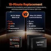 Humsienk 12V 160Ah Plus LiFePO4 Battery with 150A BMS