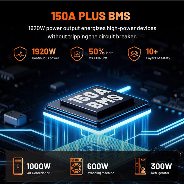 Humsienk 12V 160Ah Plus LiFePO4 Battery with 150A BMS