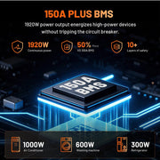 Humsienk 12V 160Ah Plus LiFePO4 Battery with 150A BMS