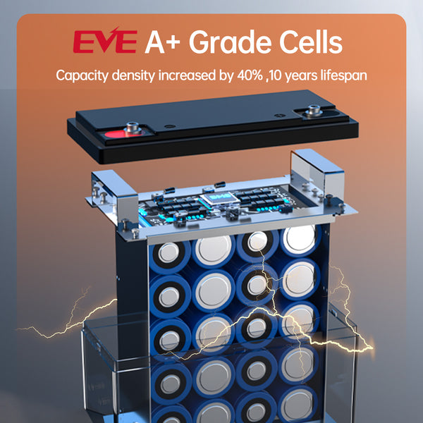 Humsienk 12V 20Ah LiFePO4 Battery