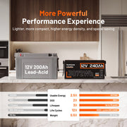 Humsienk 12V 240Ah LiFePO4 Batttery with 200A BMS