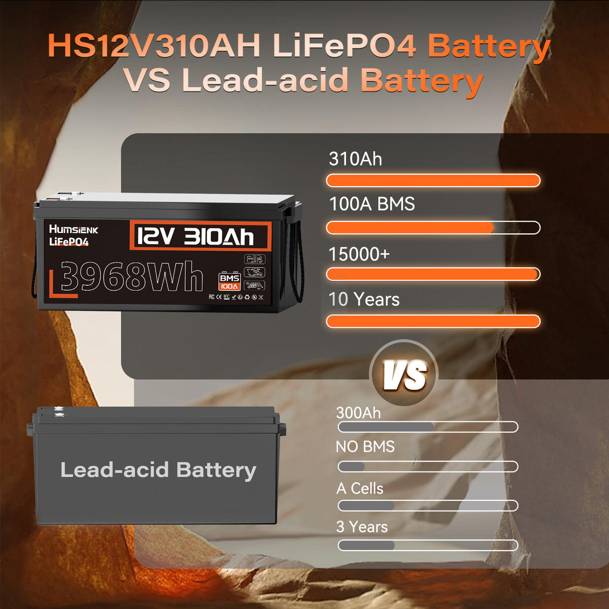 Humsienk 12V 310Ah LiFePO4 Battery with 100A BMS