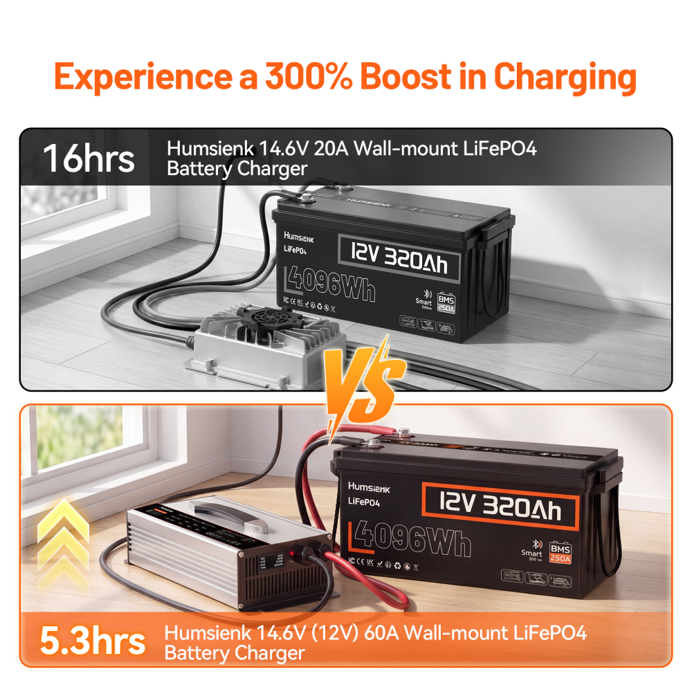 [Automatic 10% OFF] Humsienk 12V 60A LiFePO4 Battery Charger