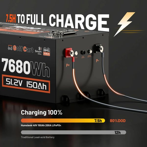 Humsienk 48V 150Ah Bluetooth Golf Cart LiFePO4 Battery