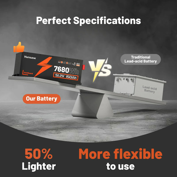 Humsienk 48V 150Ah Bluetooth Golf Cart LiFePO4 Battery